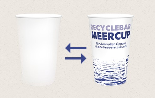 Ökobilanz im Vergleich: Meercup vs. Mehrwegbecher – Welche Lösung ist nachhaltiger?